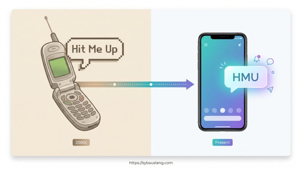 What Does HMU Mean in Text? The Viral Slang Everyone Is Using in 2026!