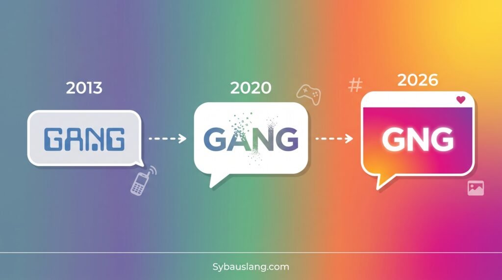 What Does GNG Mean? The Viral Slang Everyone Is Using in 2026!