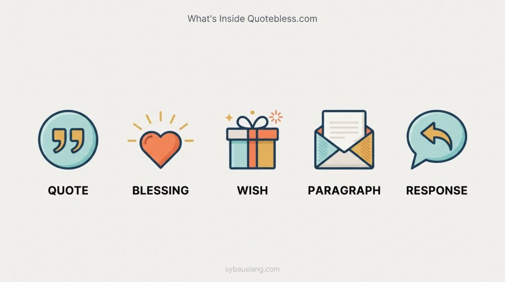 What Does "Quotebless" Mean? The Full Breakdown of Quotebless.com